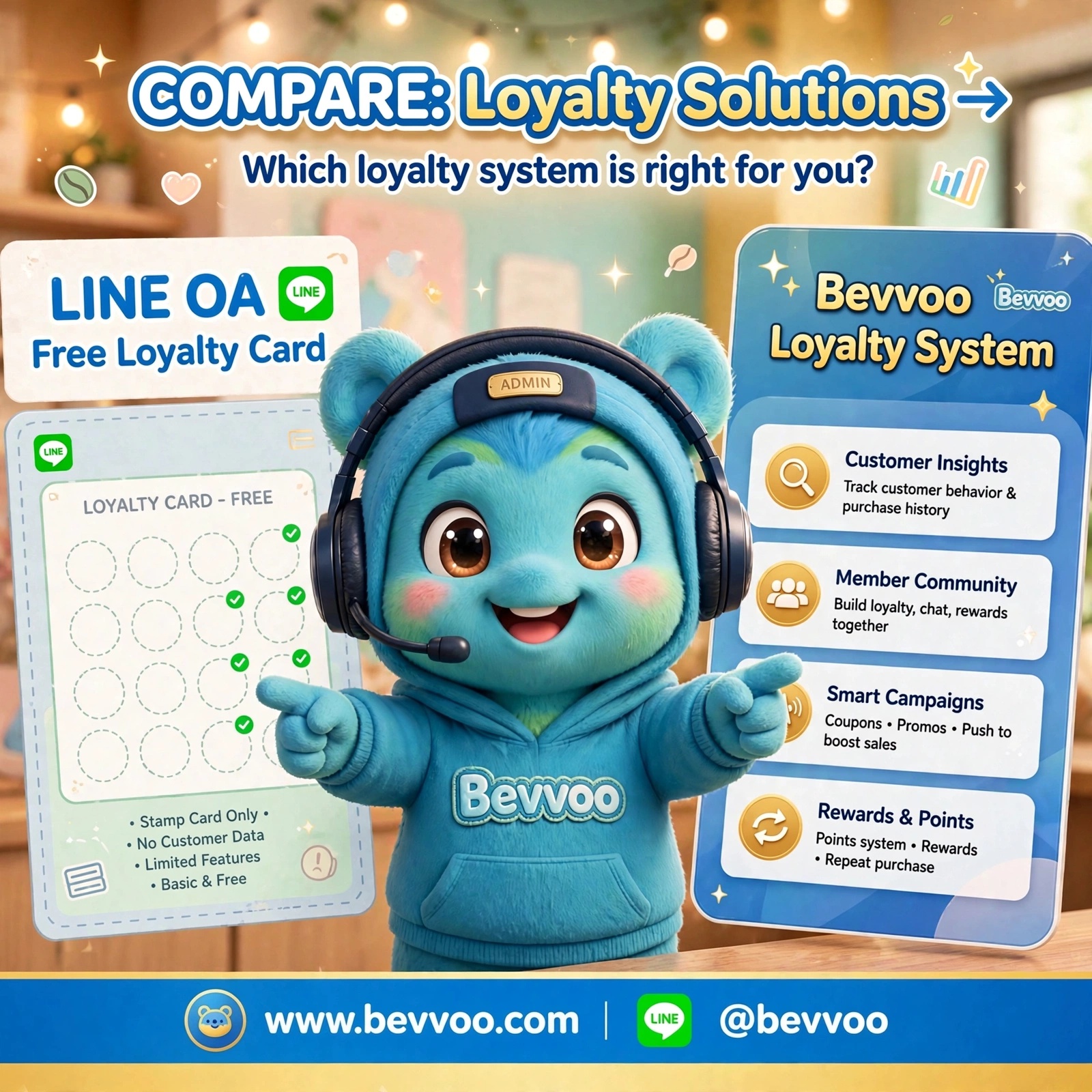 ระบบสะสมแต้ม LINE OA ฟรี กับ Bevvoo ต่างกันอย่างไร? ทำไมร้านที่โตแล้วถึงย้ายมาใช้ Bevvoo